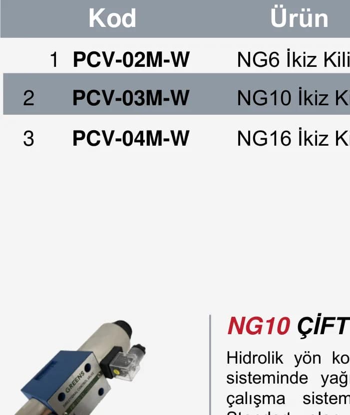 İkiz Kilit Grubu (Modüler)